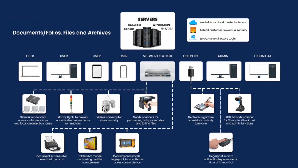 file tracker technical topology scaled.png