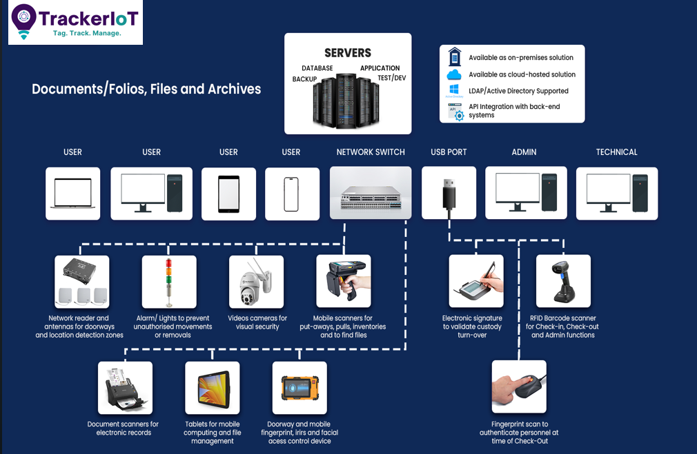 File Management System Technical Schema