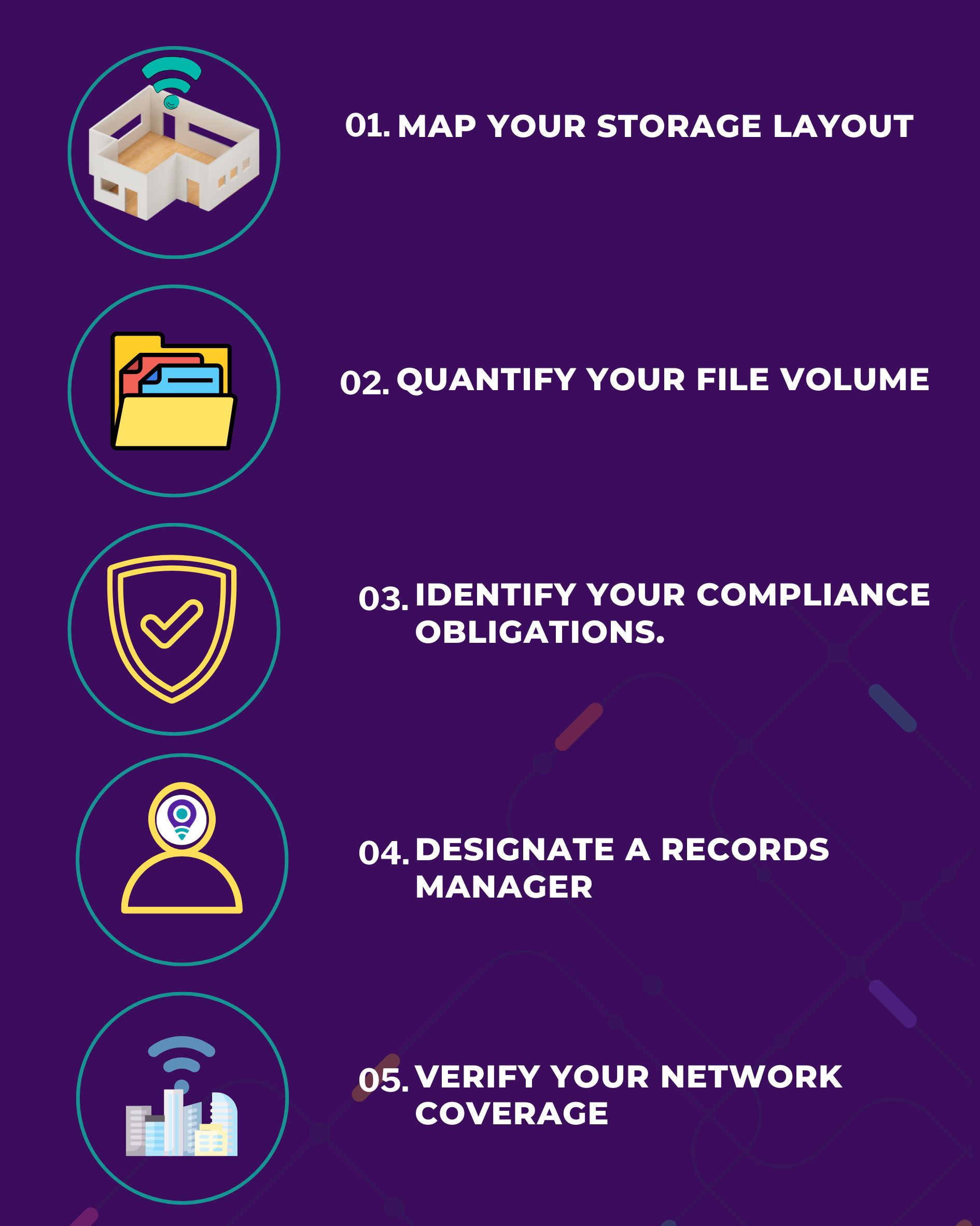 File Management Layout